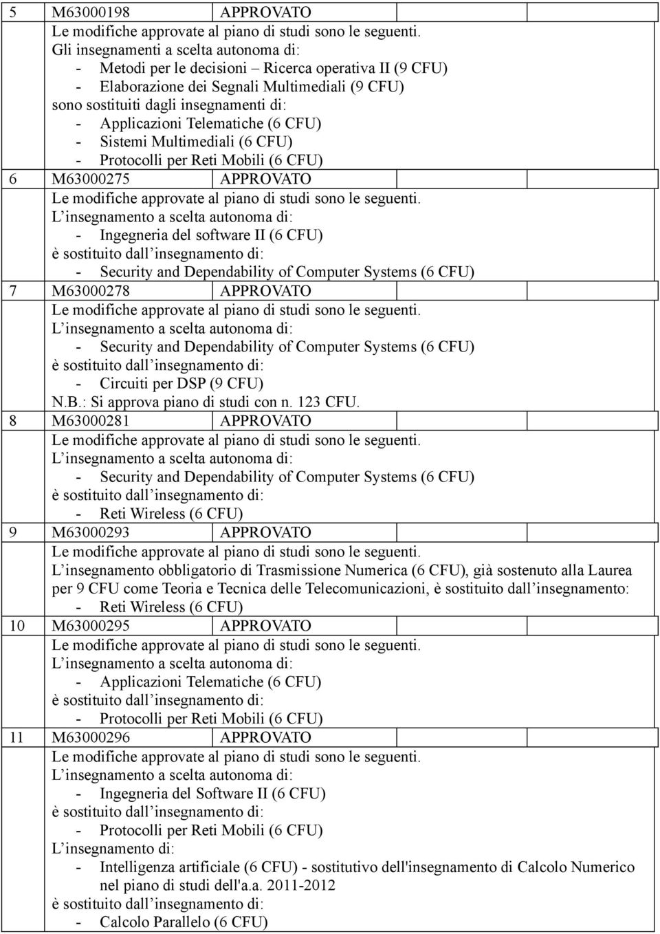 8 M63000281 APPROVATO 9 M63000293 APPROVATO per 9 CFU come Teoria e Tecnica delle Telecomunicazioni, è sostituito dall insegnamento: 10 M63000295