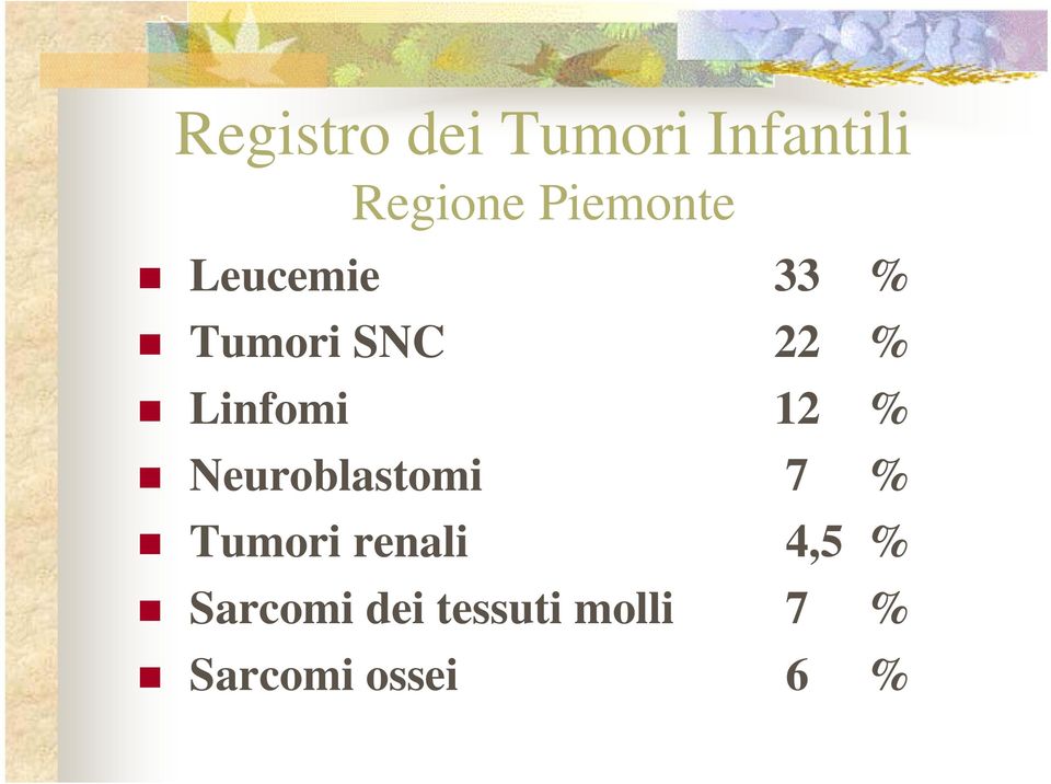 Linfomi 12 % Neuroblastomi 7 % Tumori