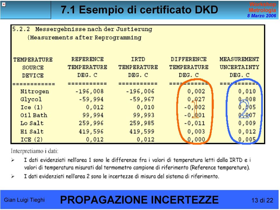 PROPAGAZIONE