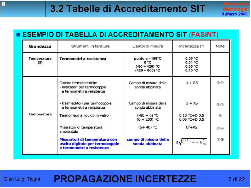 DI TABELLA DI ACCREDITAMENTO