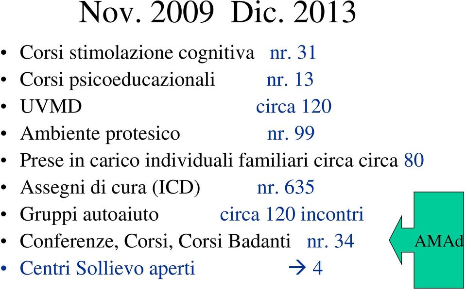 99 Prese in carico individuali familiari circa circa 80 Assegni di cura (ICD)