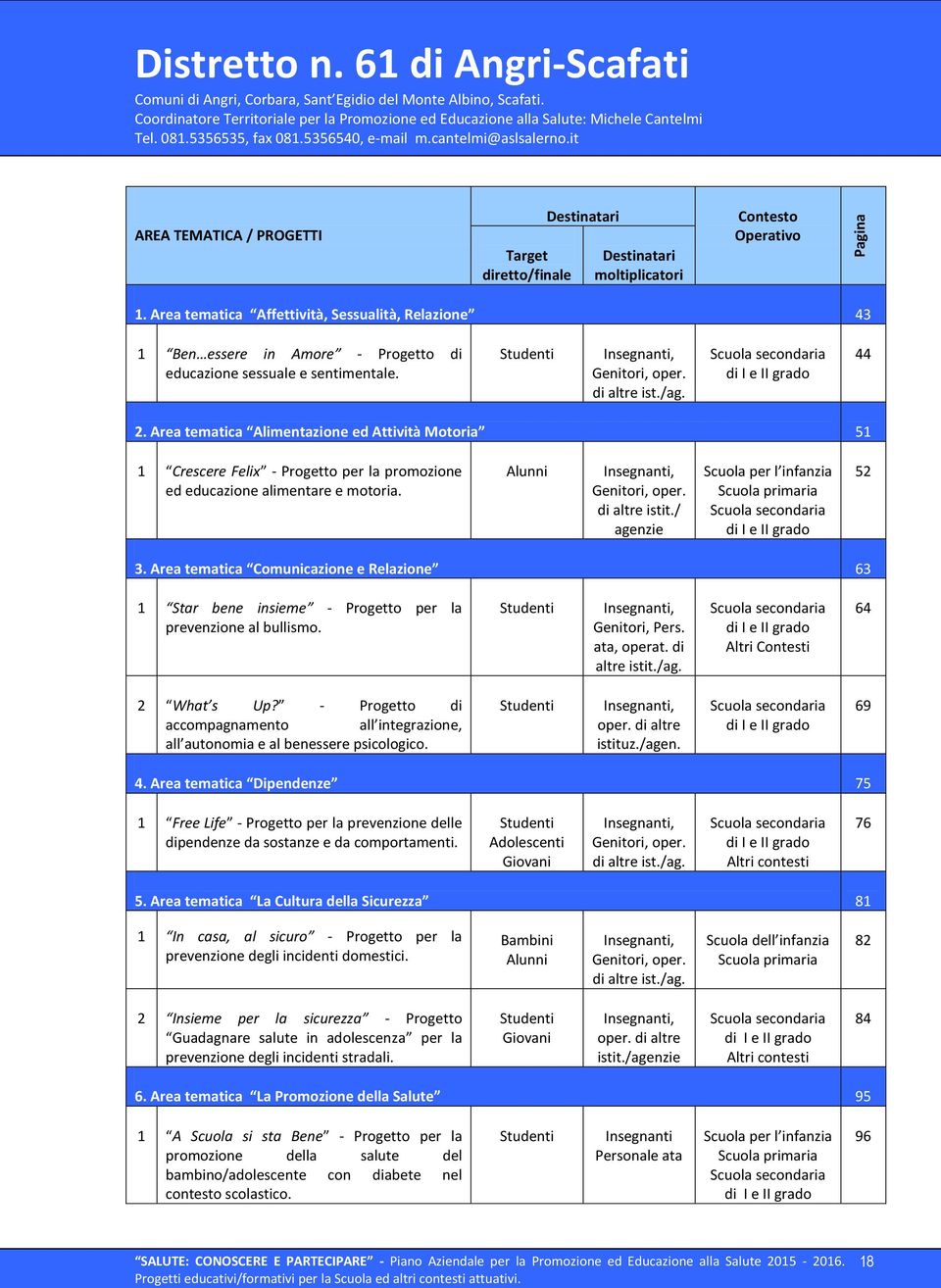 Area tematica Affettività, Sessualità, Relazione 43 1 Ben essere in Amore - Progetto di educazione sessuale e sentimentale. Studenti Genitori, oper. di altre ist./ag. 44 2.