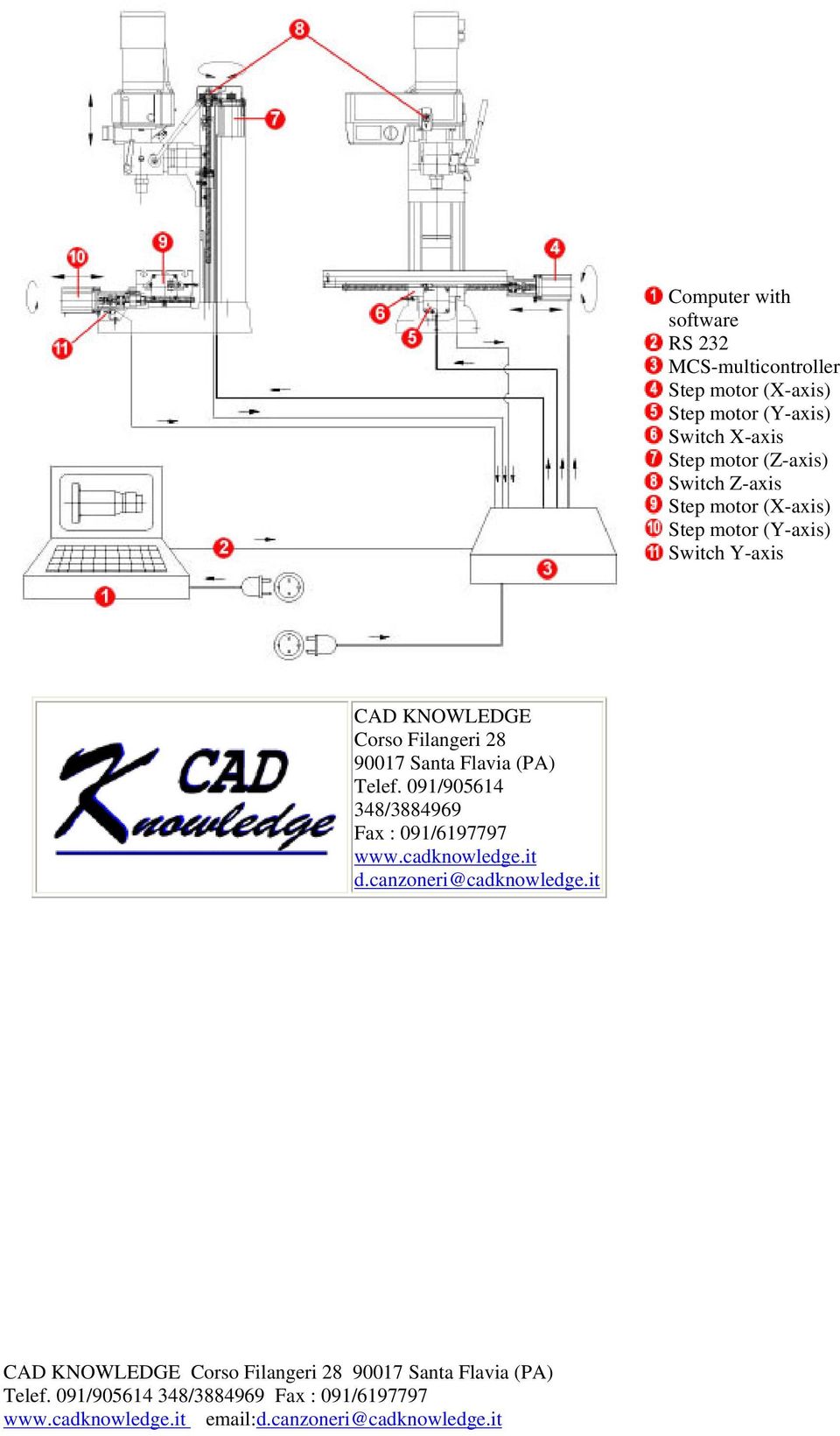 motor (Y-axis) Switch Y-axis CAD KNOWLEDGE Corso Filangeri 28 90017 Santa Flavia (PA)