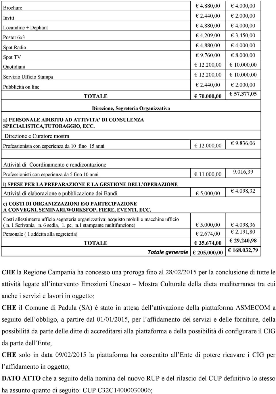 377,05 Direzione, Segreteria Organizzativa a) PERSONALE ADIBITO AD ATTIVITA DI CONSULENZA SPECIALISTICA,TUTORAGGIO, ECC.