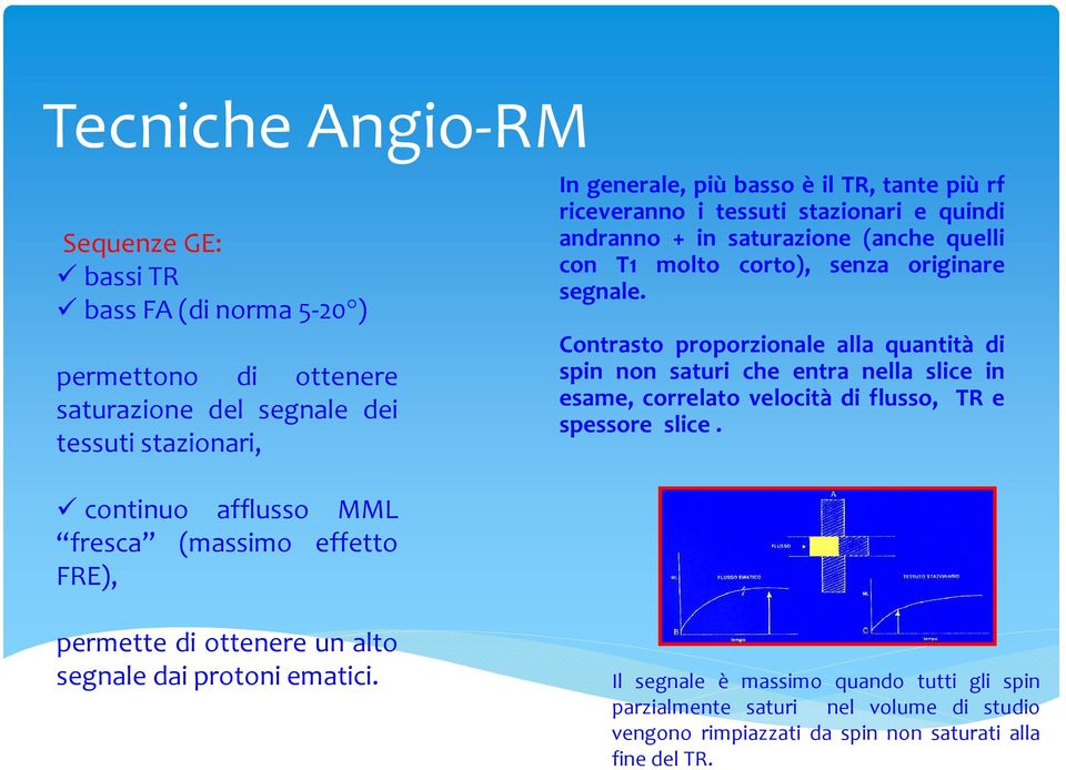 Contrasto proporzionale alla quantità di spin non saturi che entra nella slice in esame, correlato velocità di flusso, TR e spessore slice.