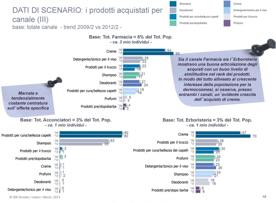 livello di similitudine nel rank dei prodotti.