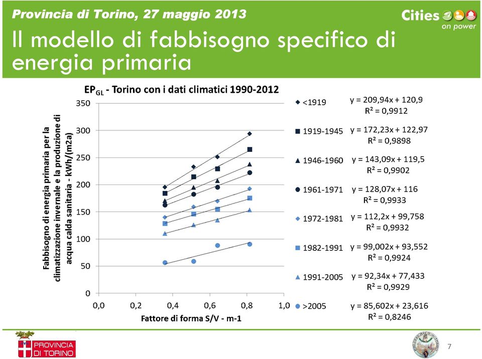 specifico di