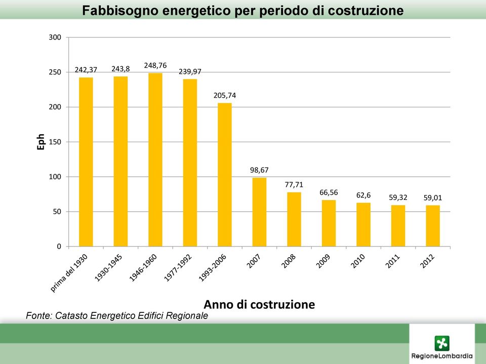 100 98,67 77,71 66,56 62,6 59,32 59,01 50 0 Anno di