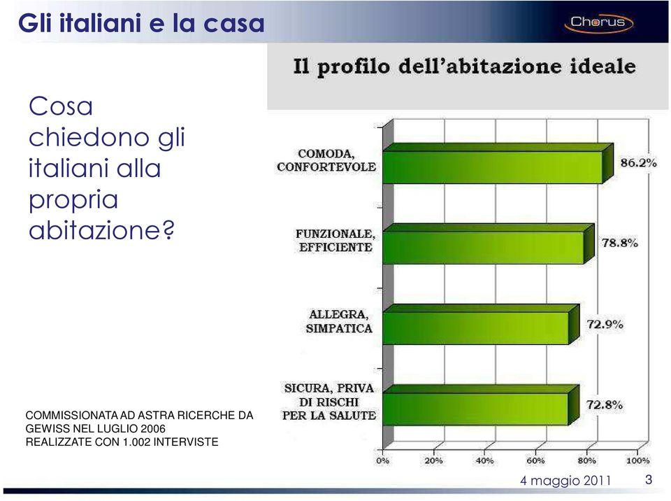 COMMISSIONATA AD ASTRA RICERCHE DA GEWISS