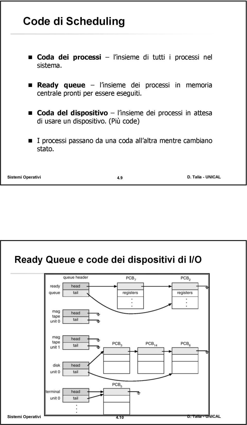 Coda del dispositivo l insieme dei processi in attesa di usare un dispositivo.