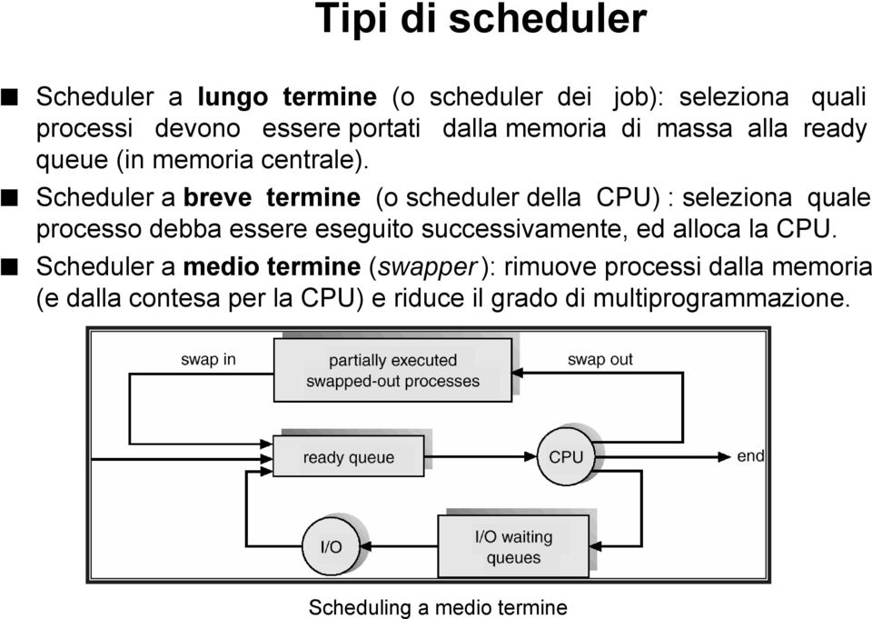 Scheduler a breve termine (o scheduler della CPU) : seleziona quale processo debba essere eseguito successivamente, ed