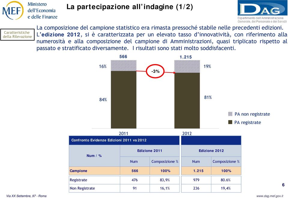 passato e stratificato diversamente. I risultati sono stati molto soddisfacenti. 566 1.