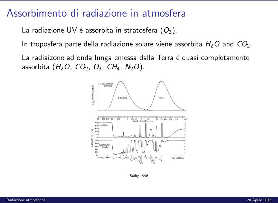 In troposfera parte della radiazione solare viene assorbita H 2 O and CO