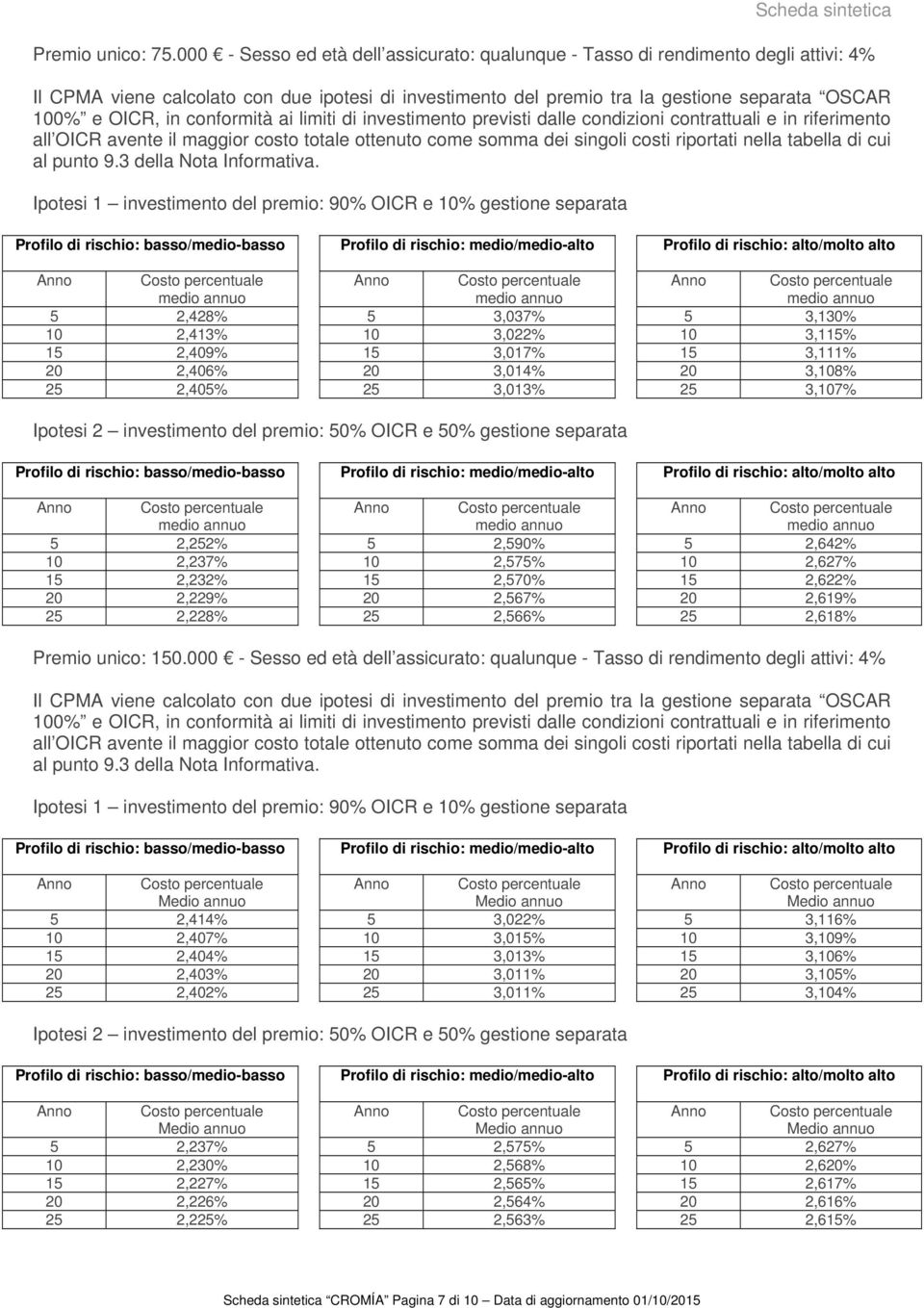 conformità ai limiti di investimento previsti dalle condizioni contrattuali e in riferimento all OICR avente il maggior costo totale ottenuto come somma dei singoli costi riportati nella tabella di