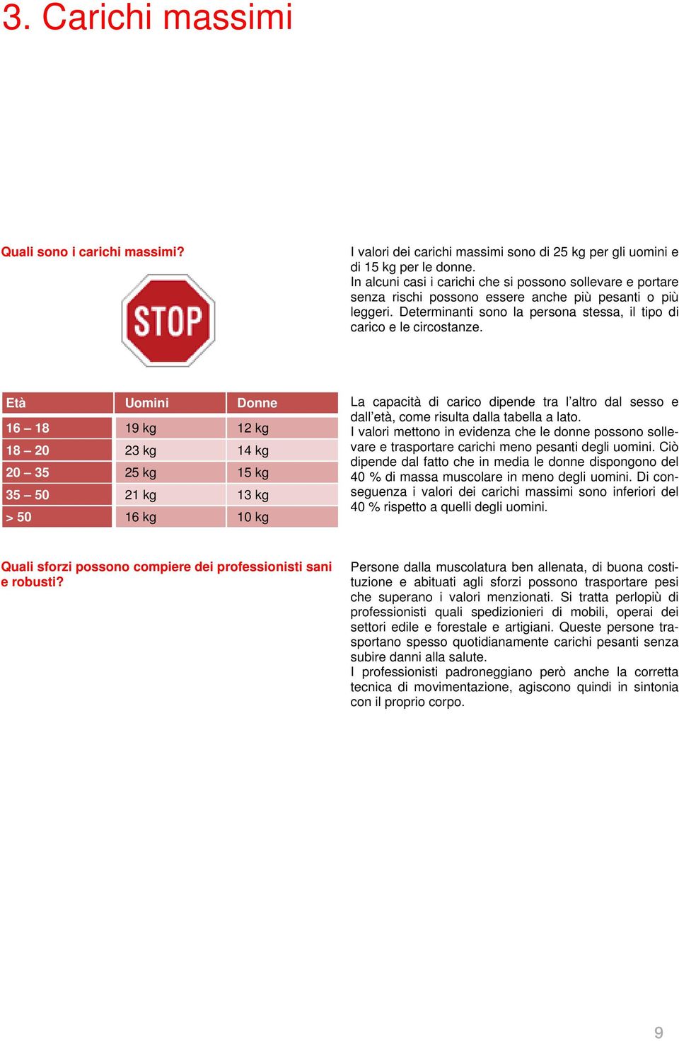 Età Uomini Donne 16 18 19 kg 12 kg 18 20 23 kg 14 kg 20 35 25 kg 15 kg 35 50 21 kg 13 kg > 50 16 kg 10 kg La capacità di carico dipende tra l altro dal sesso e dall età, come risulta dalla tabella a