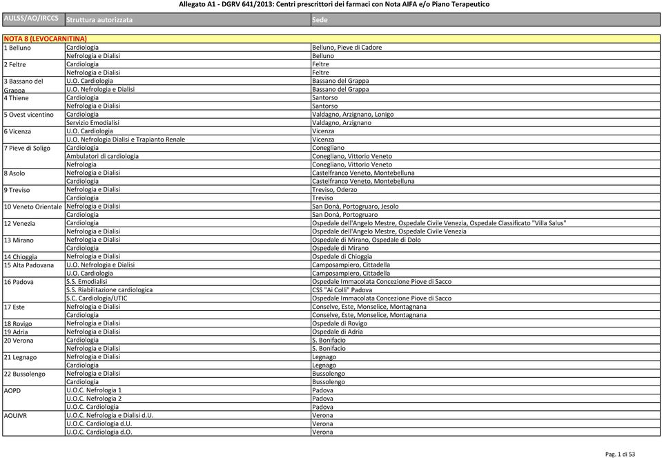 Cardiologia 10 Veneto Orientale, Jesolo Cardiologia 12 Venezia Cardiologia, Ospedale Classificato "Villa Salus" 13 Mirano Ospedale di Mirano, Ospedale di Dolo Cardiologia Ospedale di Mirano 14