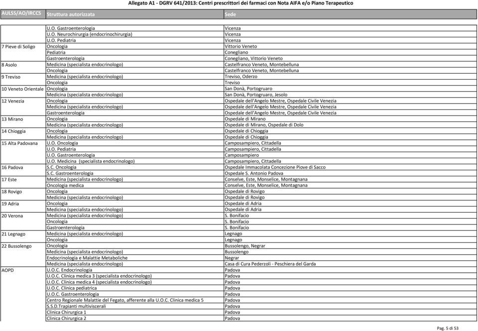 endocrinologo) U.O. U.O. U.O. Gastroenterologia U.O. (specialista endocrinologo) S.C.