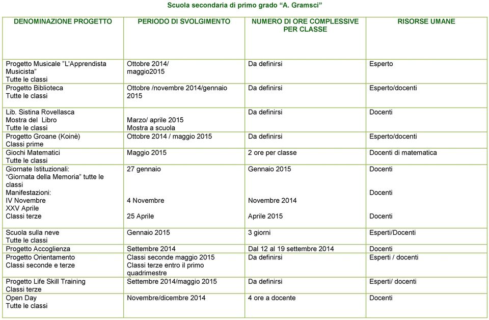 Sistina Rovellasca Mostra del Libro Tutte le classi Progetto Groane (Koinè) Classi prime Giochi Matematici Tutte le classi Giornata della Memoria tutte le classi Manifestazioni: IV Novembre XXV