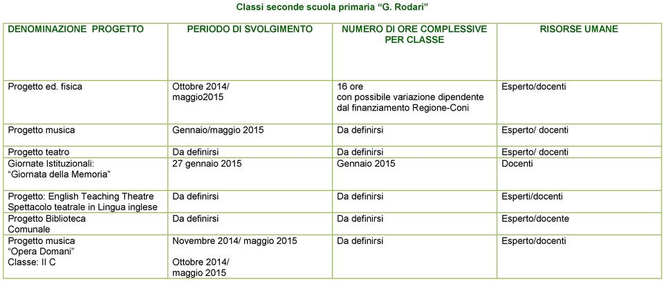 Esperto/ docenti 27 gennaio 2015 Gennaio 2015 Giornata della Memoria Progetto: English Teaching Theatre Spettacolo