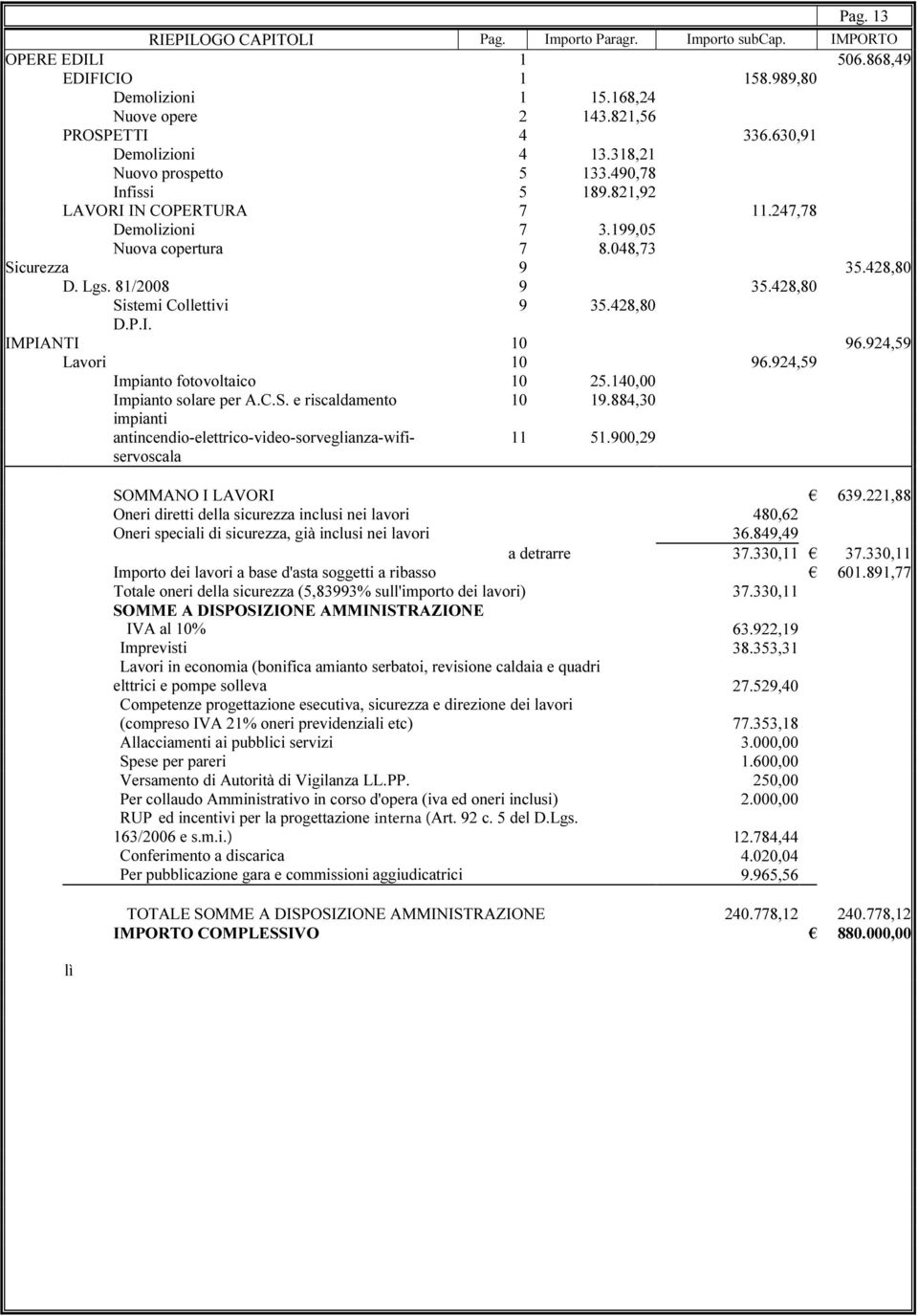 81/2008 9 35.428,80 Sistemi Collettivi 9 35.428,80 D.P.I. IMPIANTI 10 96.924,59 Lavori 10 96.924,59 lì Impianto fotovoltaico Impianto solare per A.C.S. e riscaldamento impianti antincendio-elettrico-video-sorveglianza-wifiservoscala 10 25.