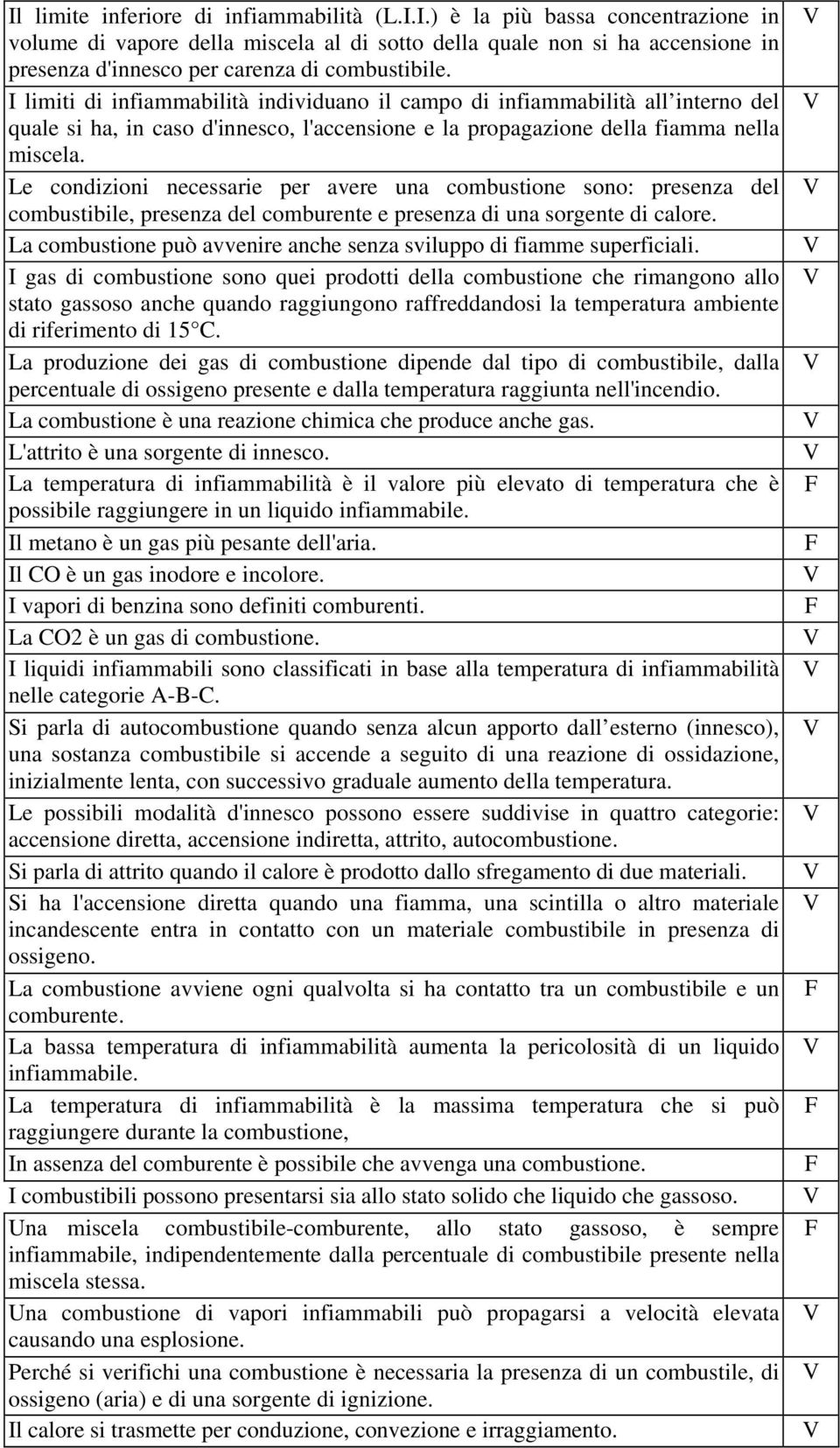 Le condizioni necessarie per avere una combustione sono: presenza del combustibile, presenza del comburente e presenza di una sorgente di calore.