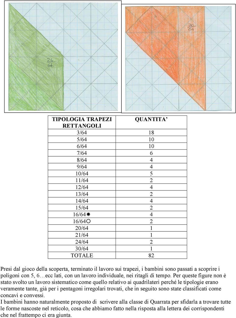 Per queste figure non è stato svolto un lavoro sistematico come quello relativo ai quadrilateri perché le tipologie erano veramente tante, già per i pentagoni irregolari trovati, che in seguito sono