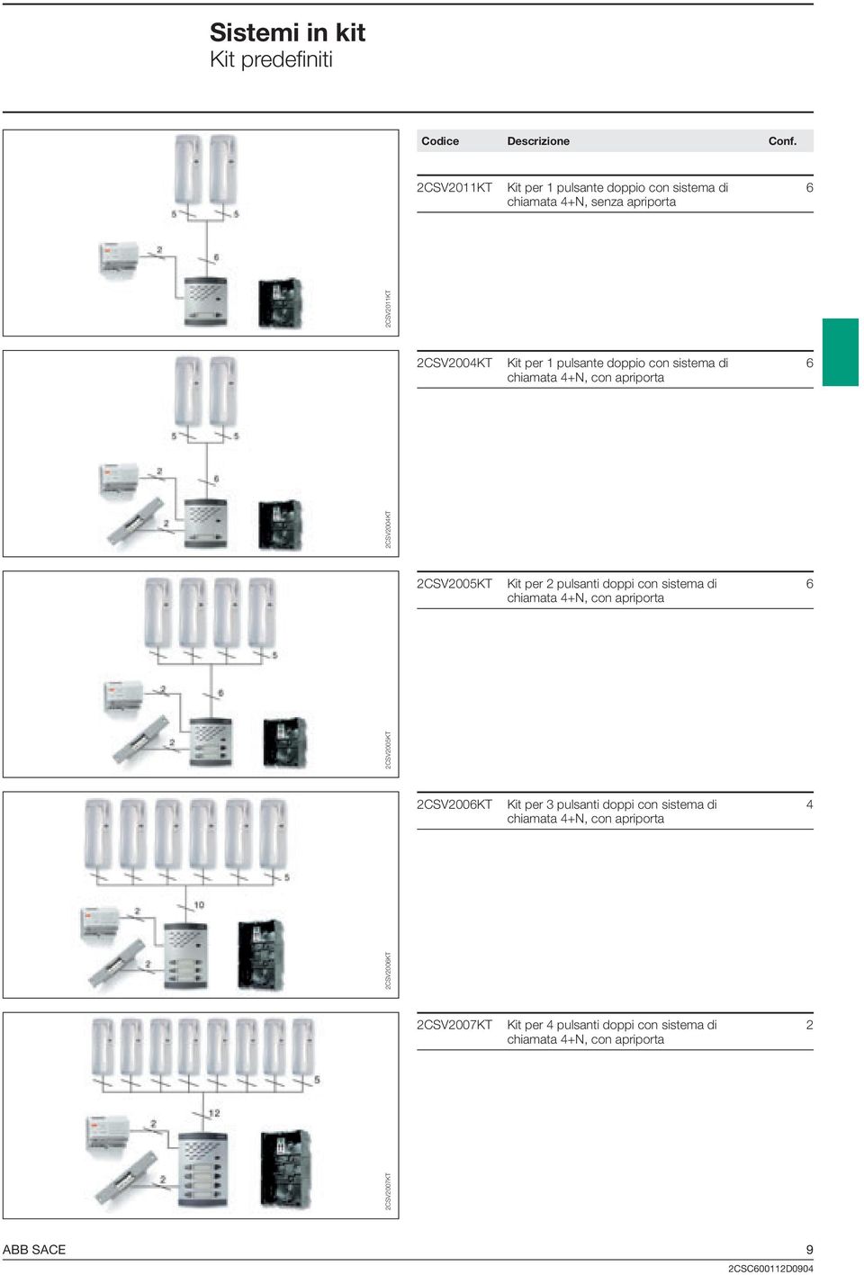 sistema di chiamata 4N, con apriporta 6 CSV006KT CSV005KT CSV004KT CSV005KT Kit per pulsanti doppi con sistema di chiamata 4N,