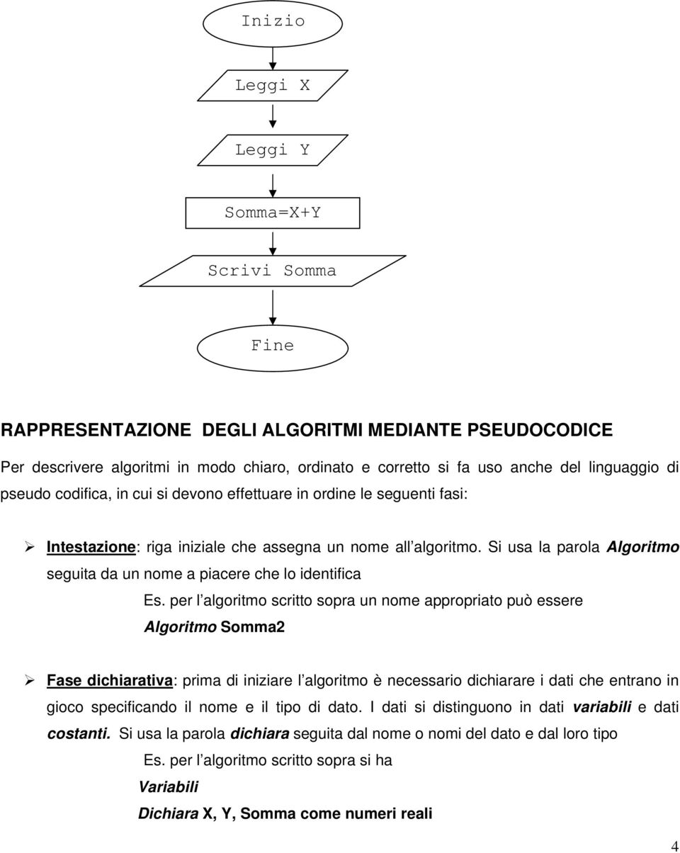 per l algoritmo scritto sopra un nome appropriato può essere Algoritmo Somma2 Fase dichiarativa: prima di iniziare l algoritmo è necessario dichiarare i dati che entrano in gioco specificando il nome