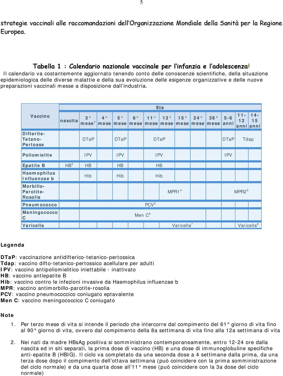 diverse malattie e della sua evoluzione delle esigenze organizzative e delle nuove preparazioni vaccinali messe a disposizione dall industria.