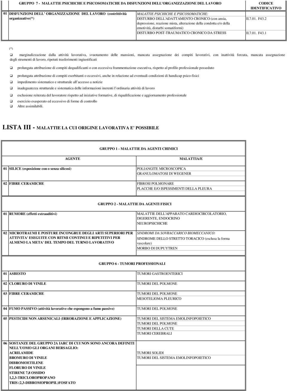 2 depressione, reazione mista, alterazione della condotta e/o della emotività, disturbi somatiformi) DISTURBO POST-TRAUMATICO CRONICO DA STRESS II.7.01. F43.