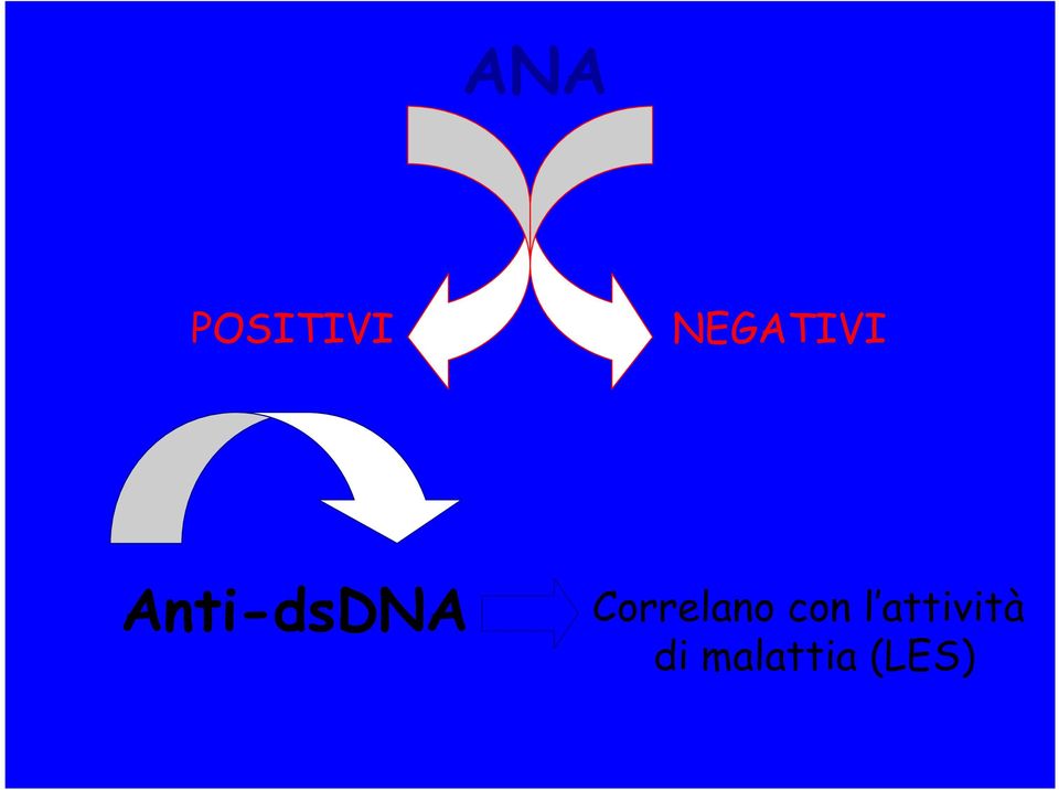 Anti-dsDNA