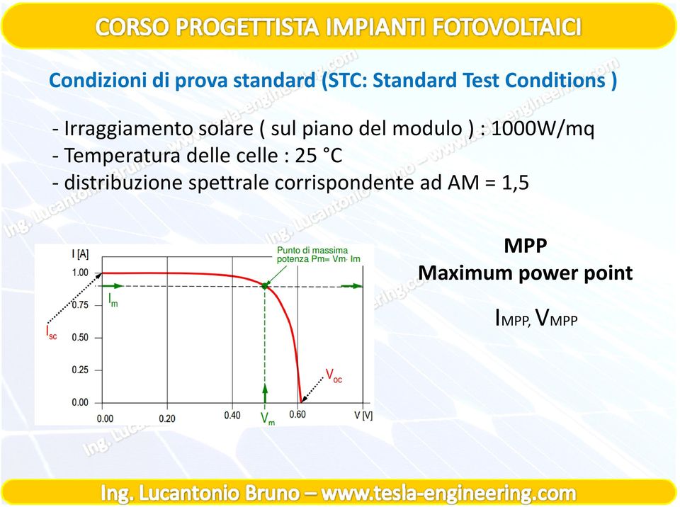 del modulo ) : 1000W/mq Temperatura delle celle : 25 C distribuzione