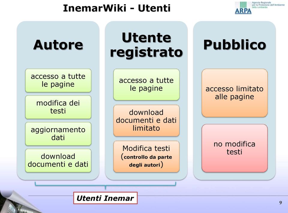 a tutte le pagine download documenti e dati limitato Modifica testi (controllo