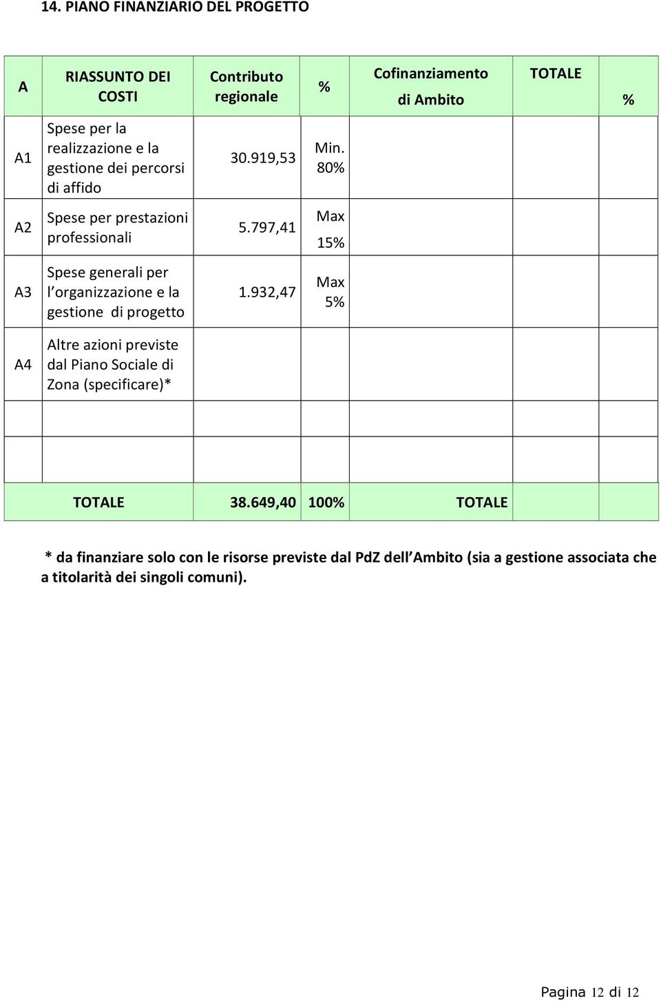 797,41 Max 15% A3 Spese generali per l organizzazione e la gestione di progetto 1.