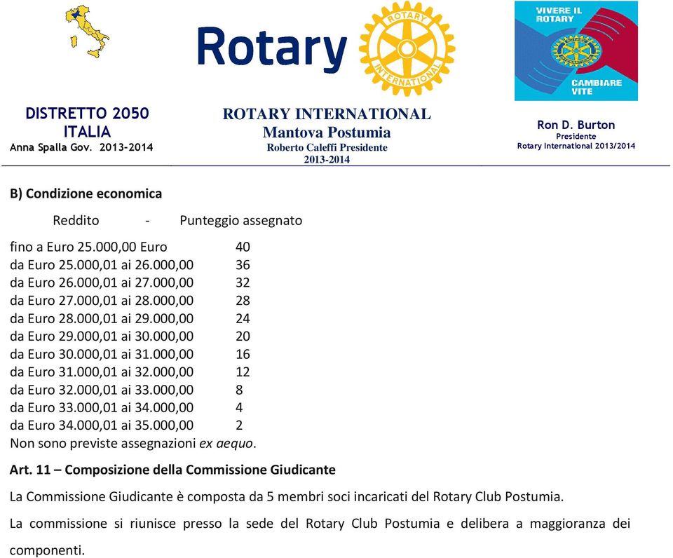 000,01 ai 33.000,00 8 da Euro 33.000,01 ai 34.000,00 4 da Euro 34.000,01 ai 35.000,00 2 Non sono previste assegnazioni ex aequo. Art.