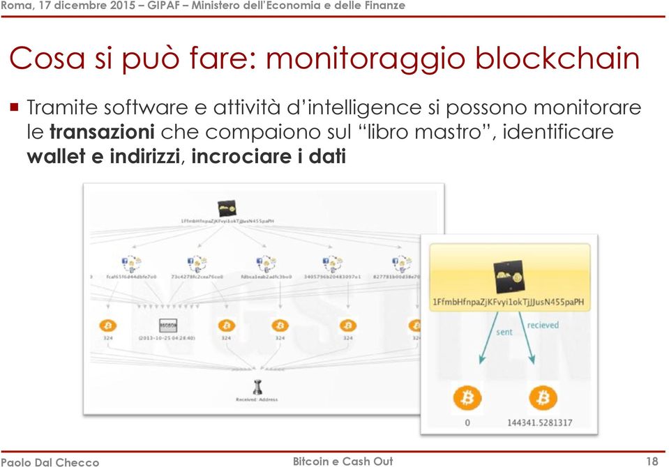 possono monitorare le transazioni che compaiono sul