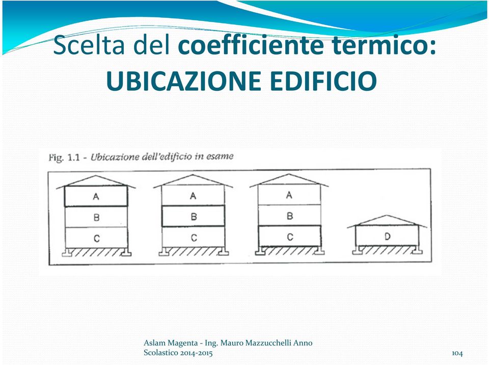 termico: UBICAZIONE