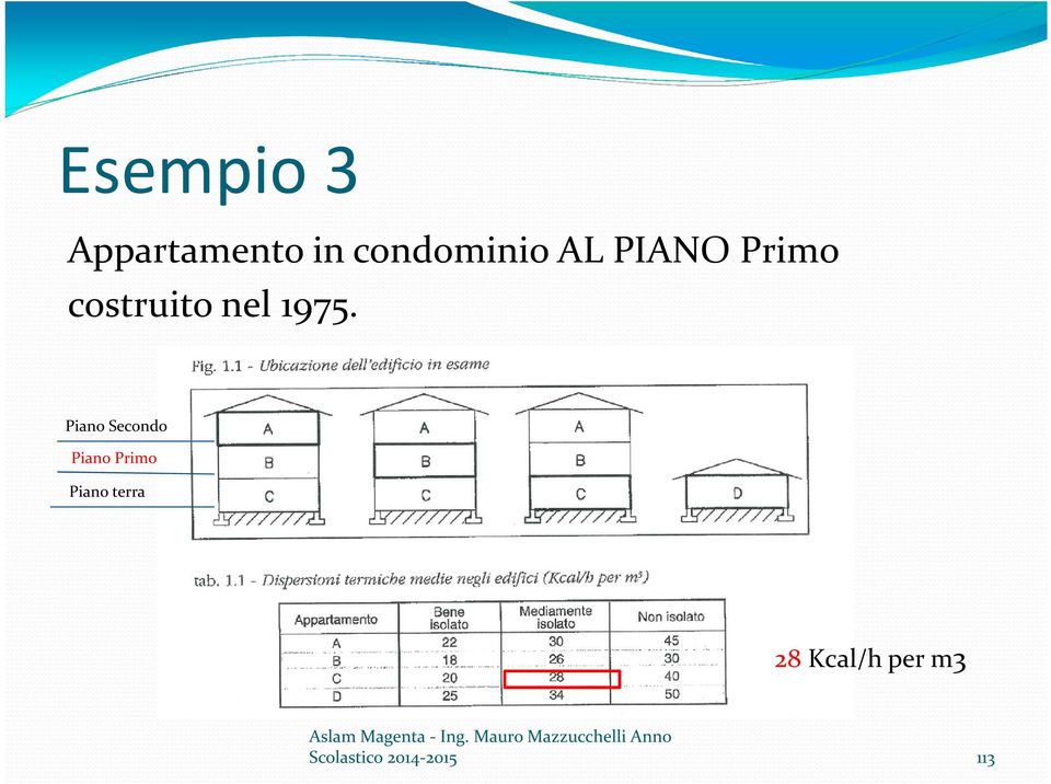 Piano Secondo Piano Primo Piano terra