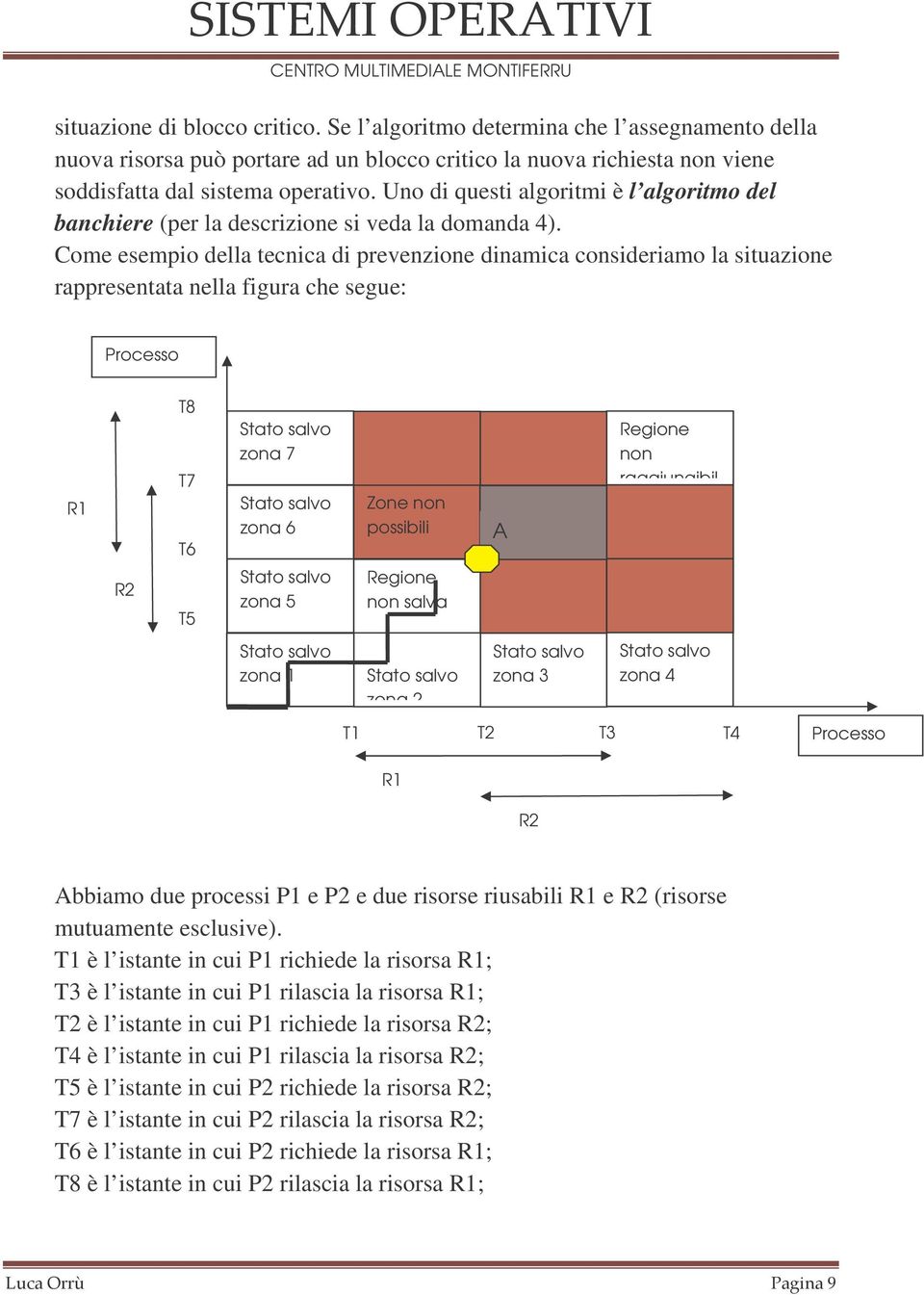 Come esempio della tecnica di prevenzione dinamica consideriamo la situazione rappresentata nella figura che segue: Processo P2 R1 T8 T7 T6 zona 7 zona 6 Zone non possibili A Regione non raggiungibil