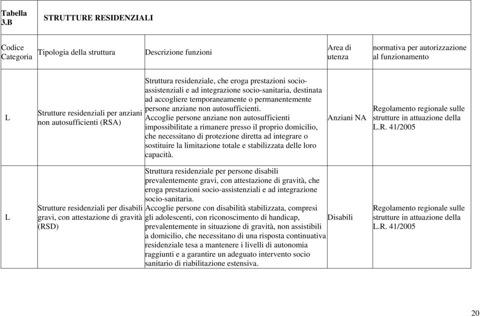 autosufficienti (RSA) Struttura residenziale, che eroga prestazioni socioassistenziali e ad integrazione socio-sanitaria, destinata ad accogliere temporaneamente o permanentemente persone anziane non