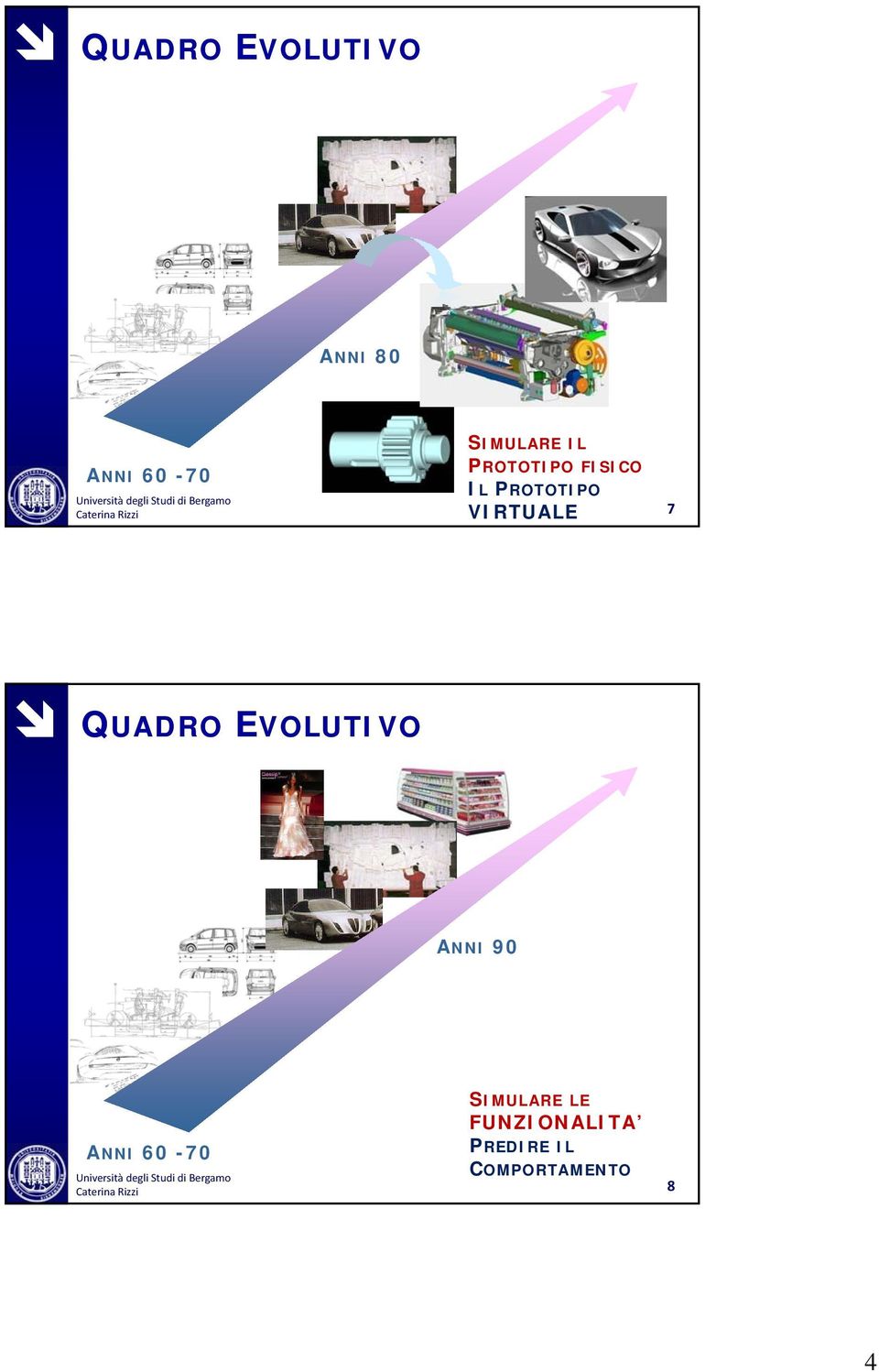 VIRTUALE QUADRO EVOLUTIVO ANNI 90 ANNI 60-70