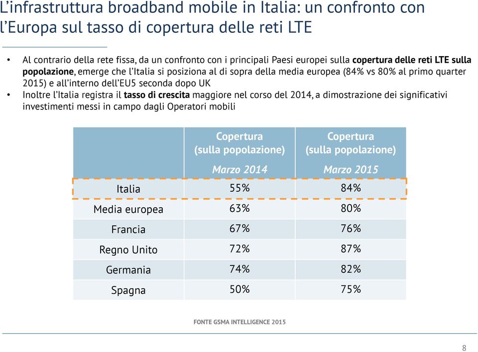 Inoltre l Italia registra il tasso di crescita maggiore nel corso del 2014, a dimostrazione dei significativi investimenti messi in campo dagli Operatori mobili Copertura (sulla