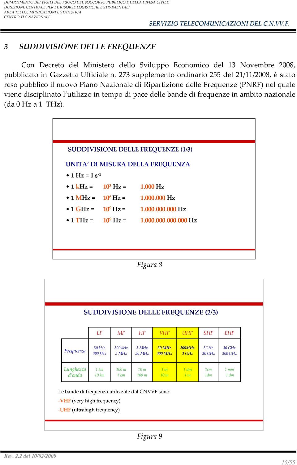 bande di frequenze in ambito nazionale (da 0 Hz a 1 THz). SUDDIVISIONE DELLE FREQUENZE (1/3) UNITA DI MISURA DELLA FREQUENZA 1 Hz = 1 s 1 1 khz = 10 3 Hz = 1.000 Hz 1 MHz = 10 6 Hz = 1.000.000 Hz 1 GHz = 10 9 Hz = 1.