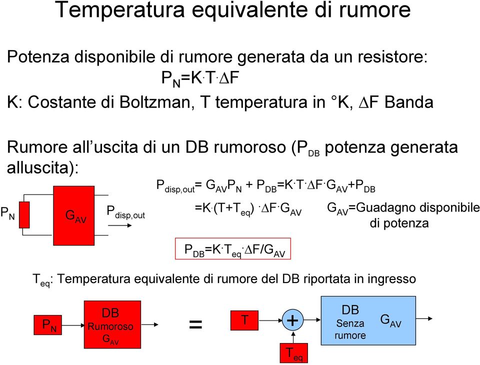 P N G AV P disp,out P disp,out = G AV P N + P DB =K. T. F. G AV +P DB =K. (T+T eq ). F. G AV P DB =K. T eq.