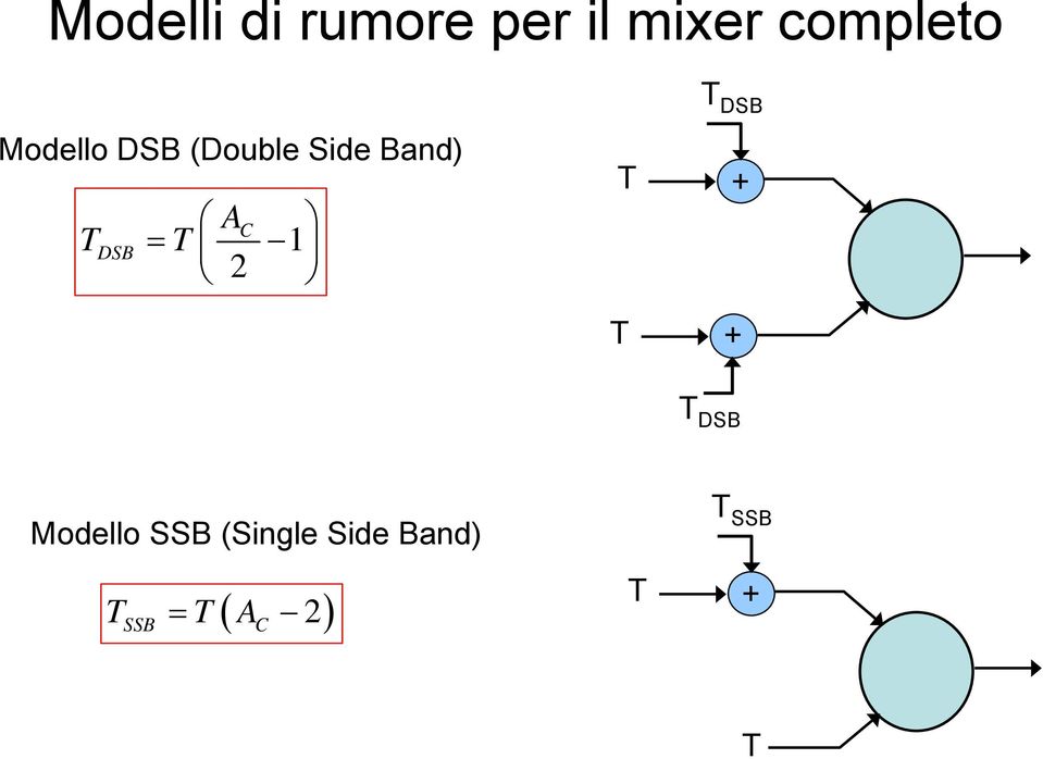 TDSB T 1 2 T + T + T DSB Modello SSB