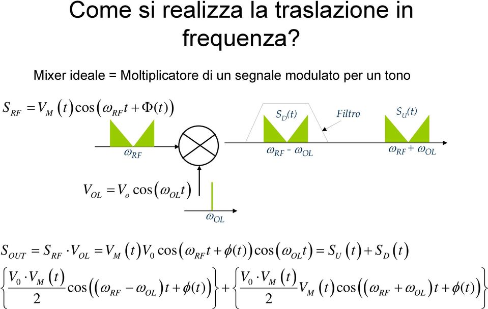 t t RF M RF S D (t) Filtro S U (t) RF RF OL RF + OL V V cos t OL o OL OL 0 cos