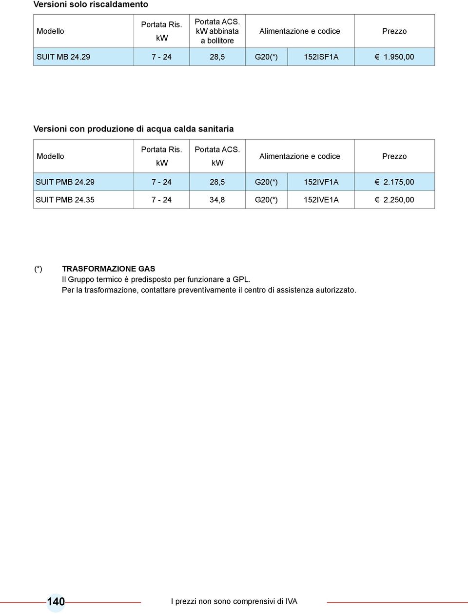 kw Alimentazione e codice Prezzo SUIT PMB 24.29 7-24 28,5 G20(*) 152IVF1A 2.175,00 SUIT PMB 24.35 7-24 34,8 G20(*) 152IVE1A 2.