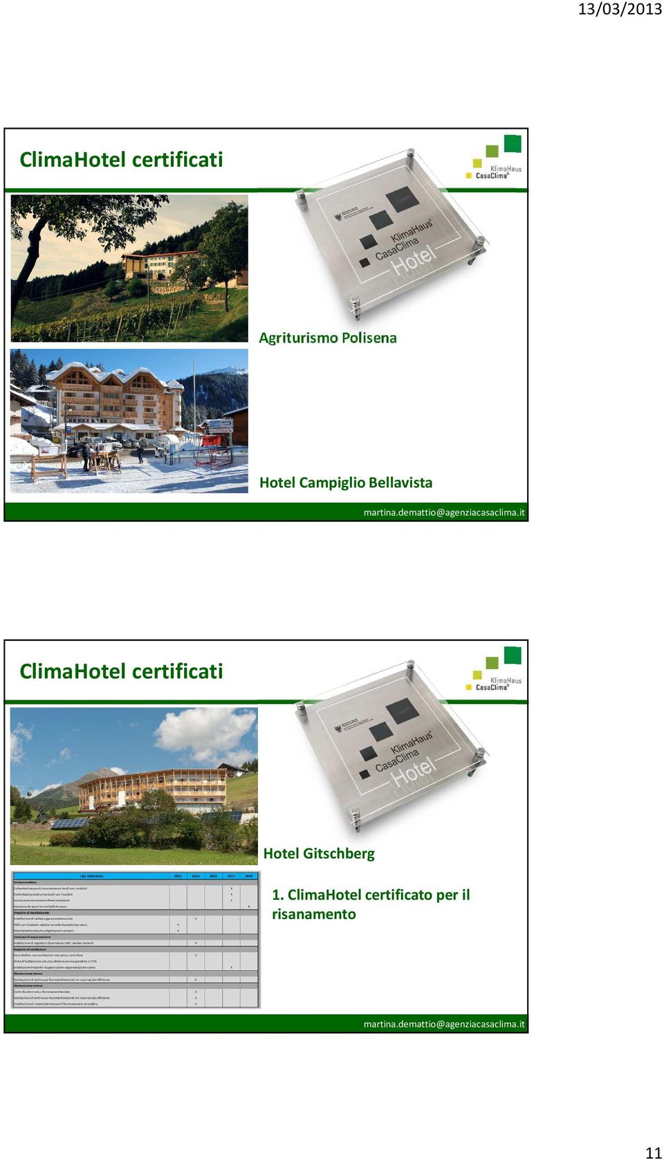 ClimaHotel certificati Hotel Gitschberg