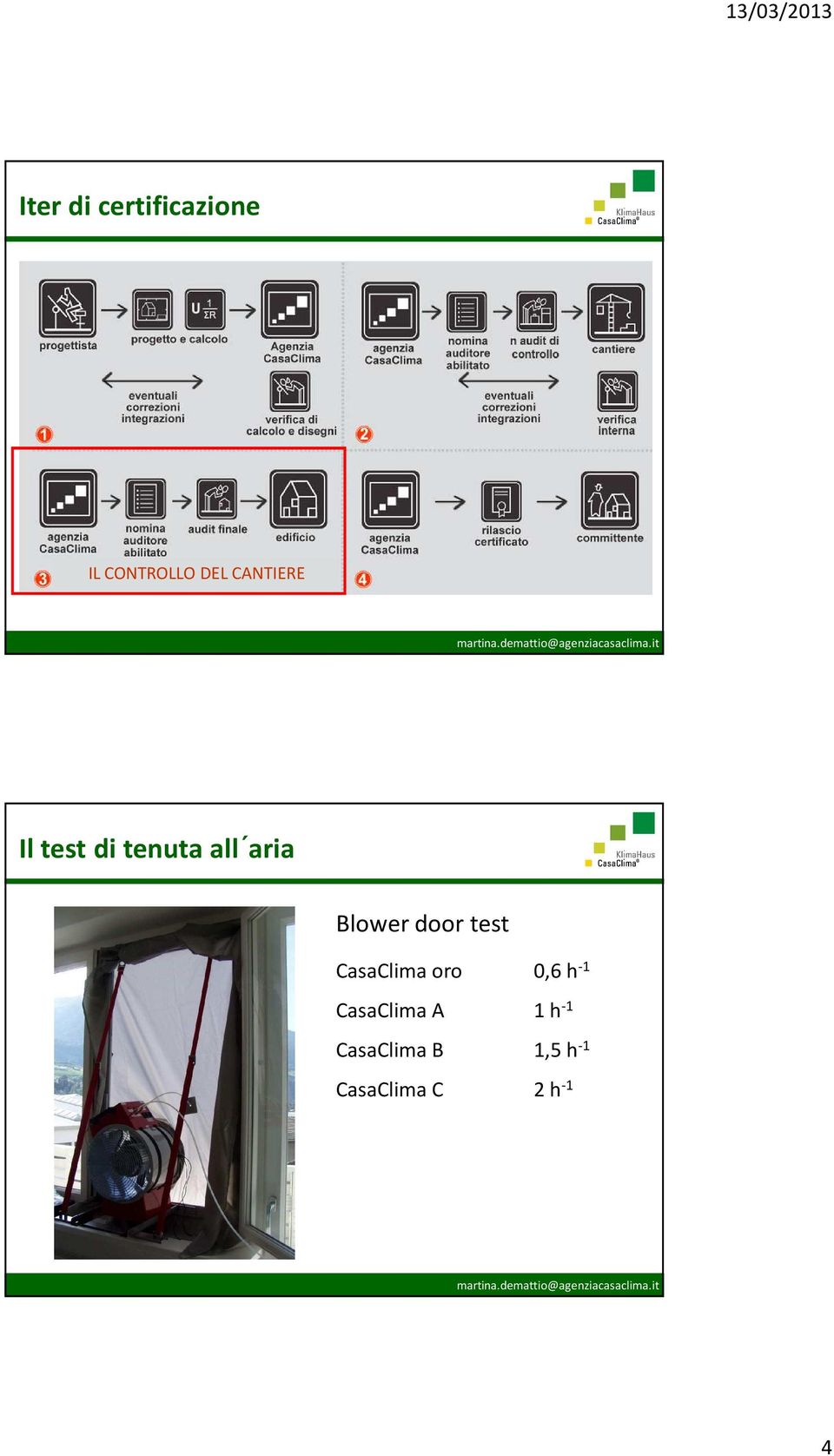 door test CasaClima oro 0,6 h -1 CasaClima