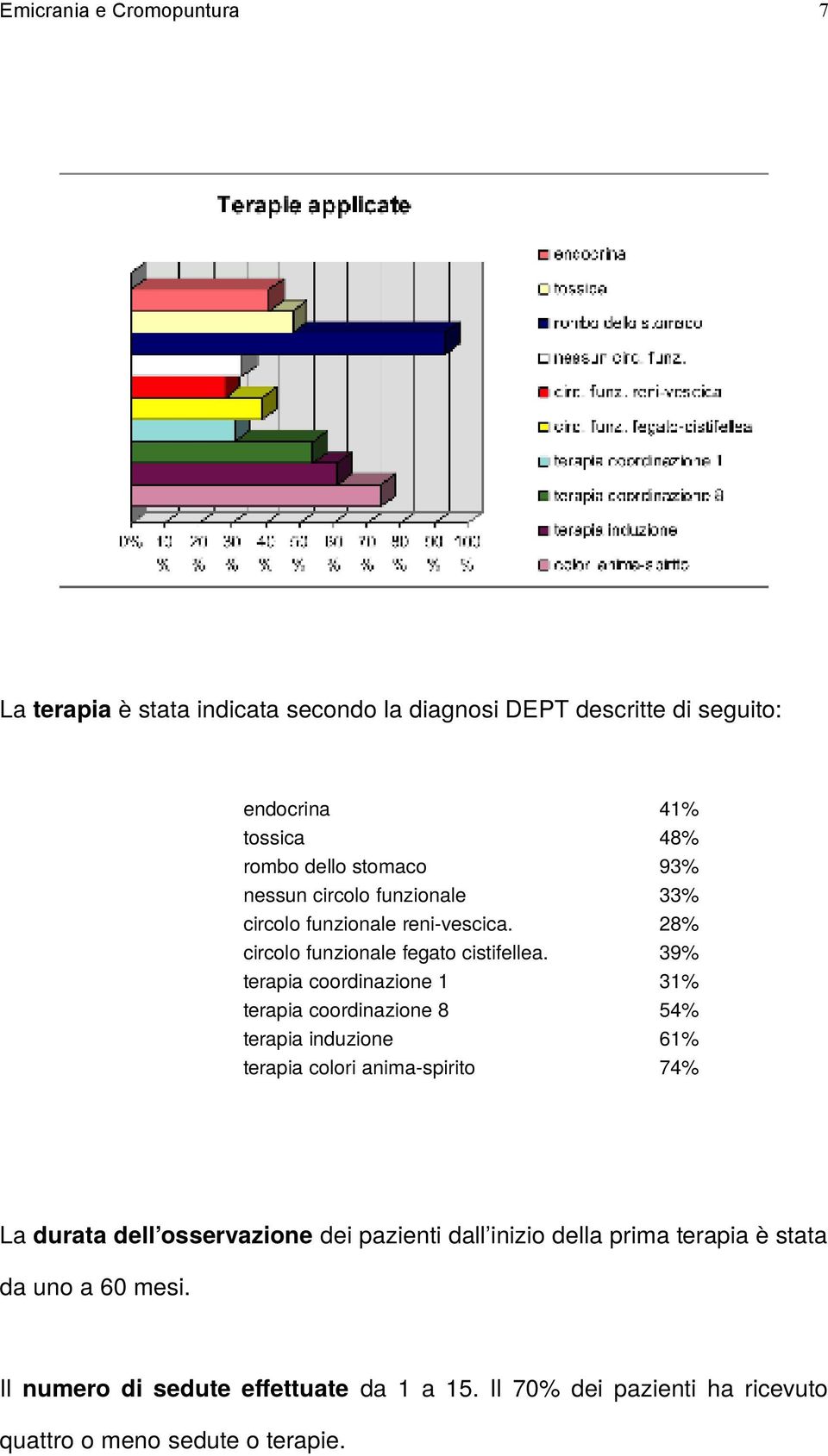 39% terapia coordinazione 1 31% terapia coordinazione 8 54% terapia induzione 61% terapia colori anima-spirito 74% La durata dell